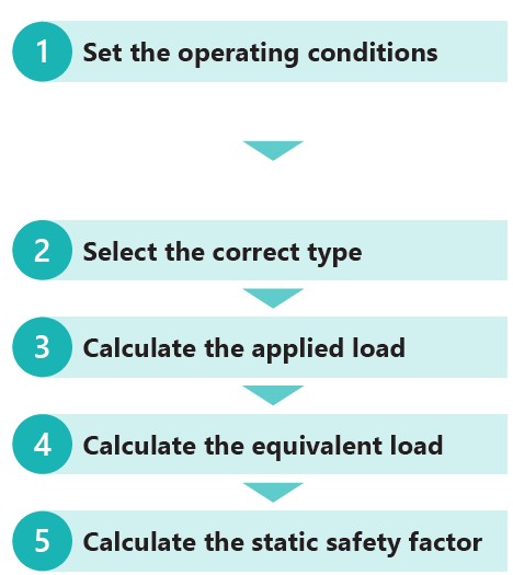TBI MOTION-The procedure of Select Linear Guides 